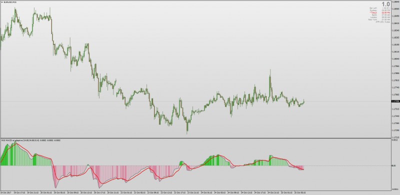 MACD RSI indicator MT4.jpg