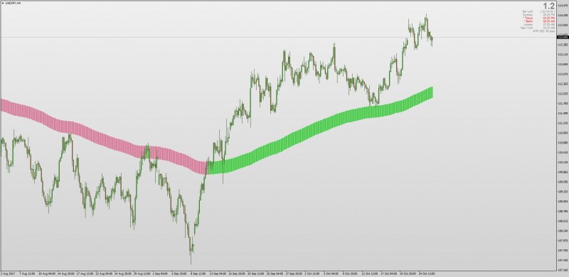 Heiken Ashi Averages indicator MT4.jpg