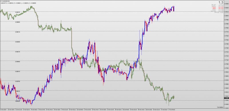 Currency Correlation indicator for MT4.png