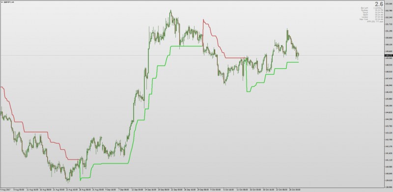 Super Trend indicator for MT4 non repainting.jpg