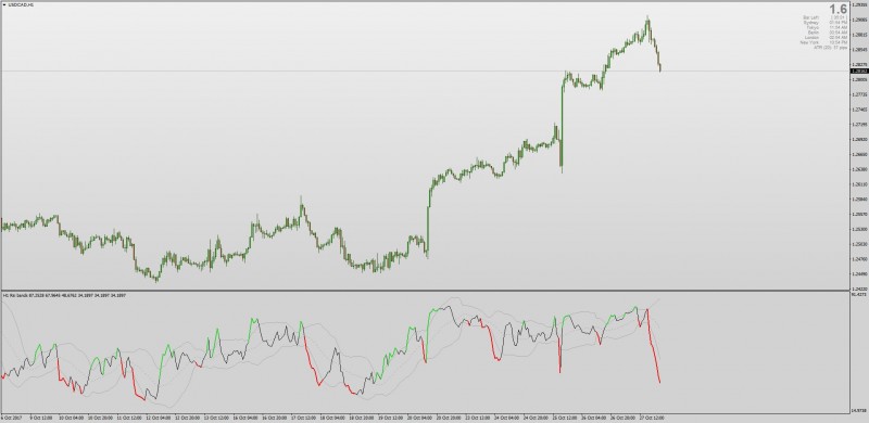 RSI + Bollinger Bands MT4.jpg