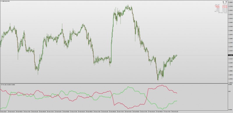 Trend Continuation Factor MT4.jpg