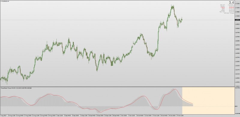 Future MACD predictor indicator mt4.jpg