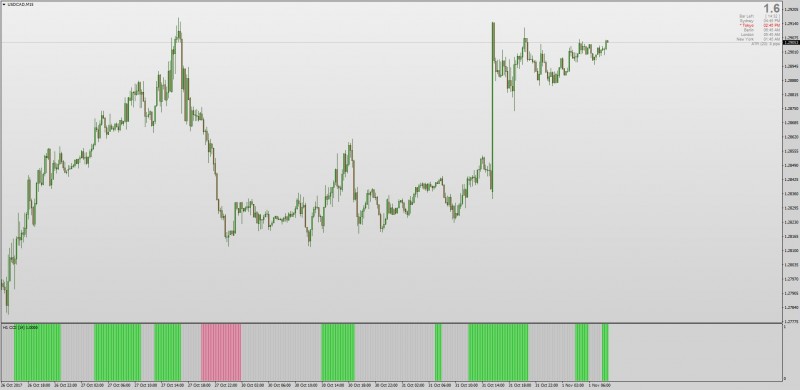 CCI Histogram with Alerts MT4.jpg