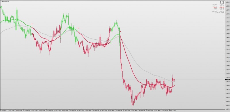 Averages Ribbon indicator MT4.jpg