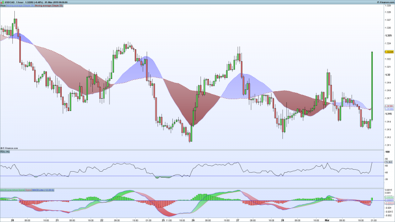 USDCAD-1-hour.png