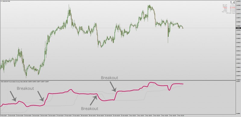 Dynamic Accumulation Swing Index MT4.jpg