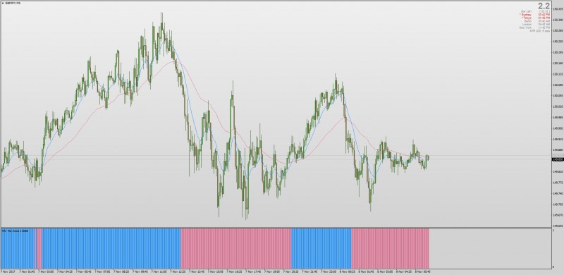 Moving Average Crossover Histogram indicator mt4.jpg