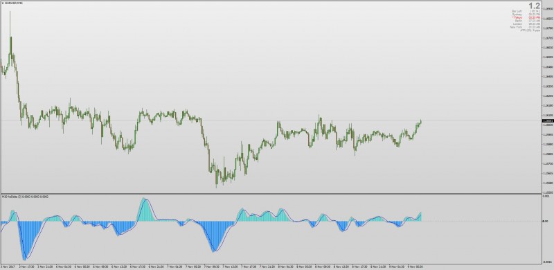 Heiken Ashi Delta indicator mt4.jpg