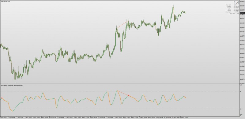 Smoothed RSI indicator with Divergence MT4.jpg