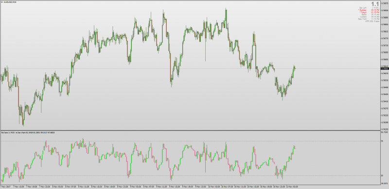 RSI candles indicator mt4.png