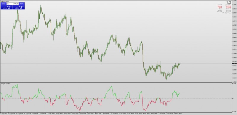 RSI 50 line cross indicator mt4.jpg