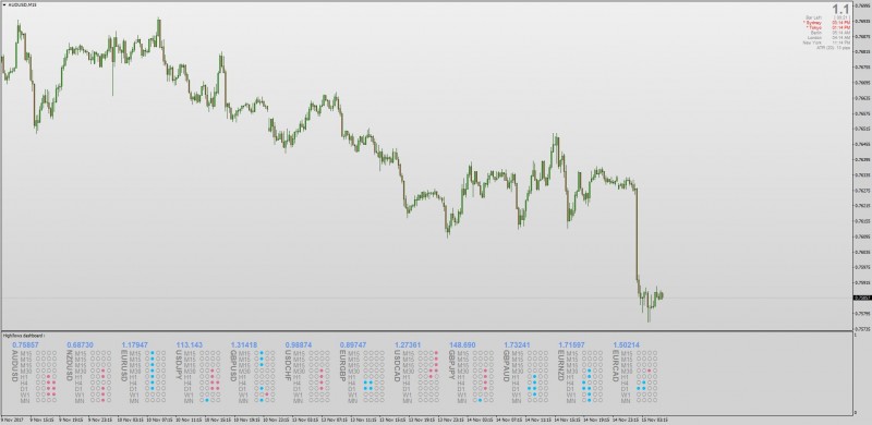 HighLows Dashboard indicator mt4.jpg