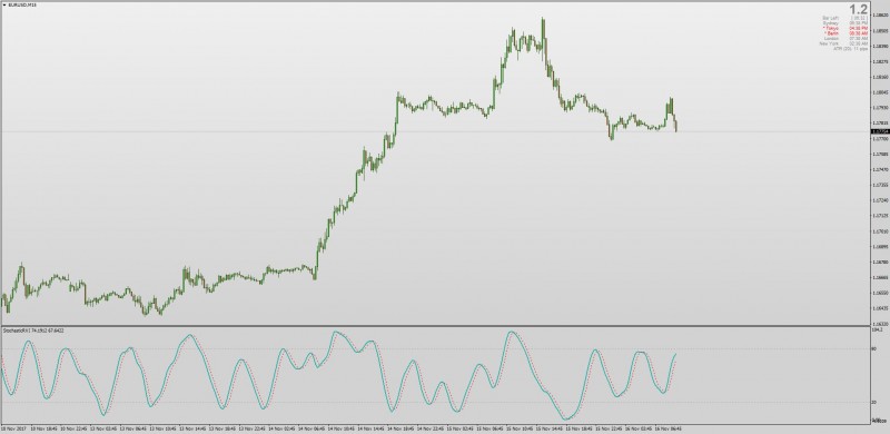 Stochastic Relative Vigor Index mt4.jpg