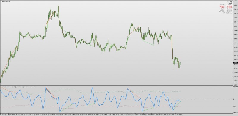 SVE Bollinger Bands divergence indicator mt4.jpg