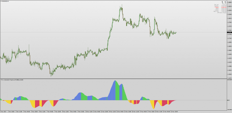 Tick Volume Indicator (TVI) MT4.png