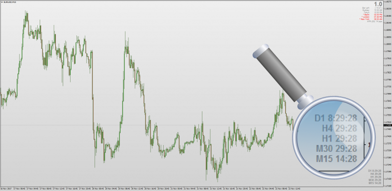 iclock mladen remaining candle mt4.png