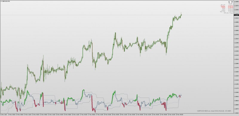 On Chart RSI Extended indicator mt4.jpg