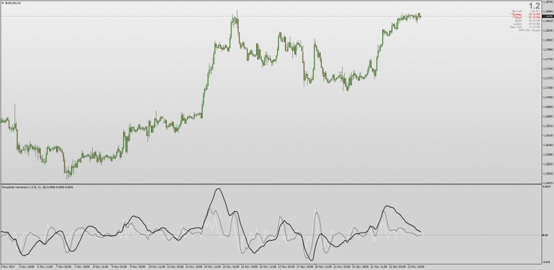 3 Line Smoothed Momentum ROC Rate Of Change mt4.jpg