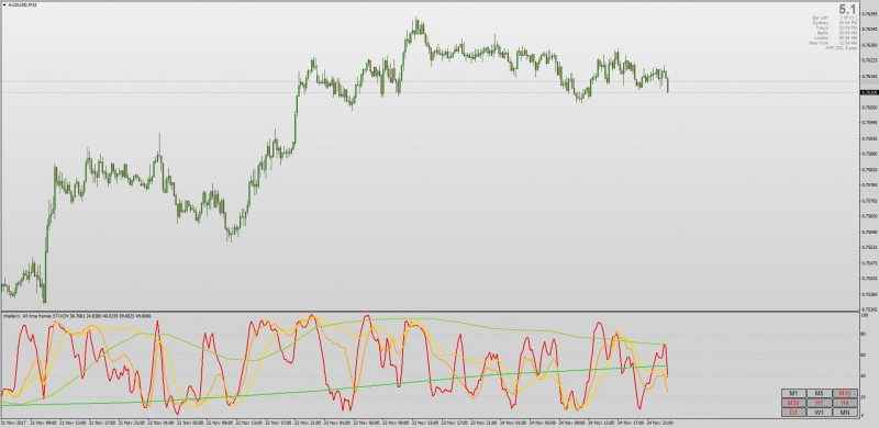 all timeframe Stochastic indicator mt4.jpg