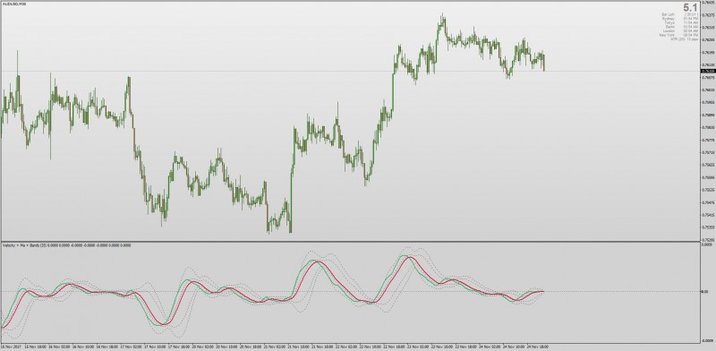 Velocity indicator mt4.jpg