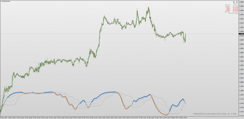 On chart ADXm indicator mt4.jpg