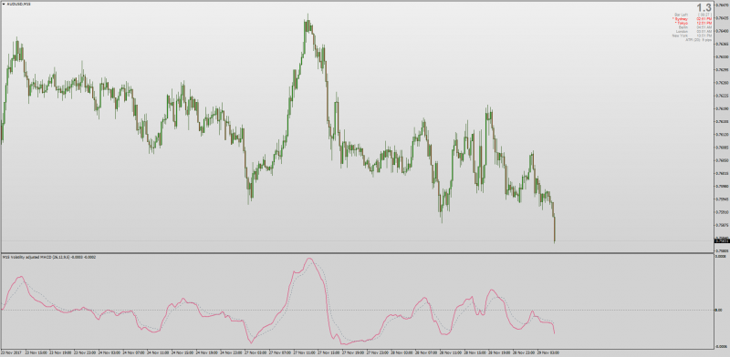 Volatility Adjusted MACD mt4.png