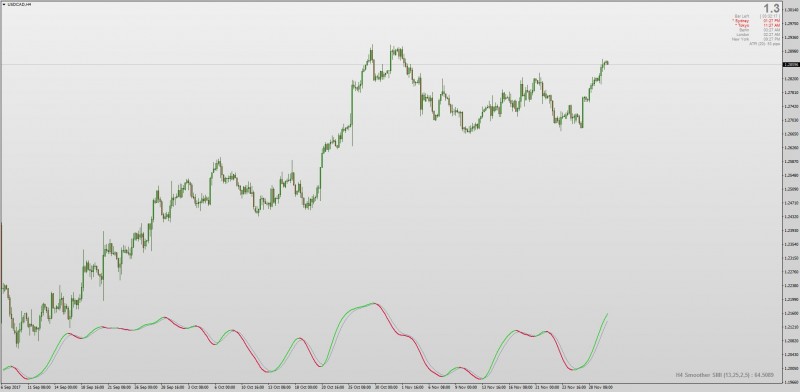 on chart Blau SMI Averages indicator mt4.jpg