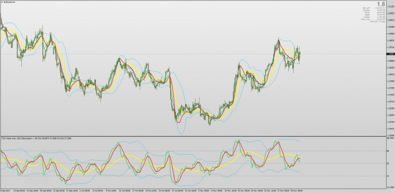 on chart TDI indicator for MT4.jpg