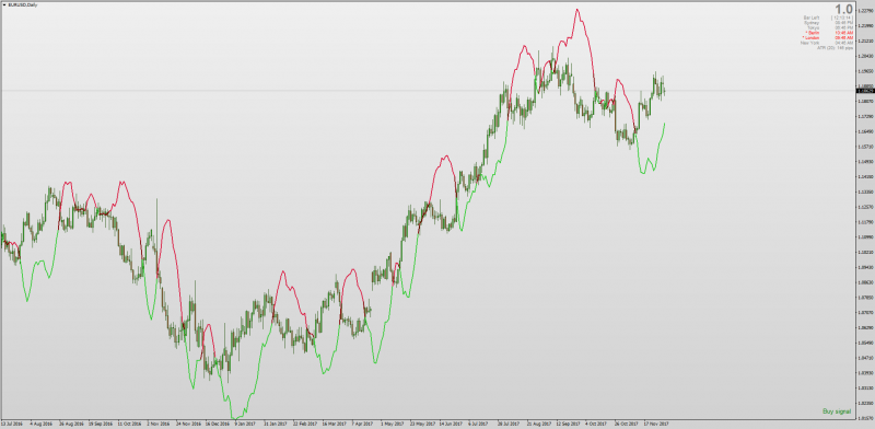 Advanced Forecaster Indicator mt4.png