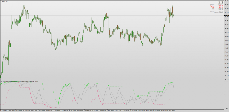 Sentiment Zone Oscillator mt4.png