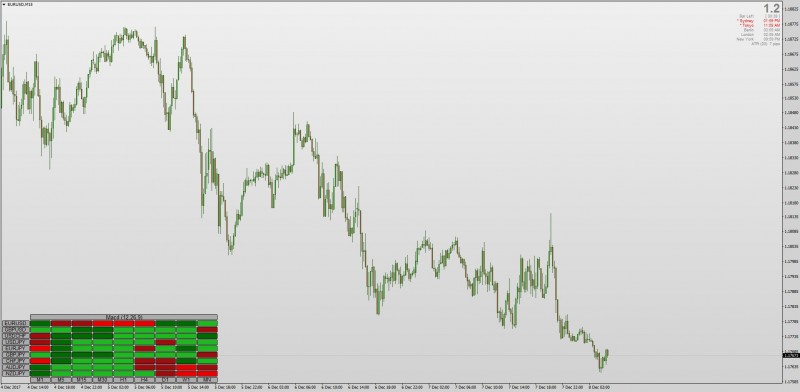 MACD heatmap indicator mt4.jpg