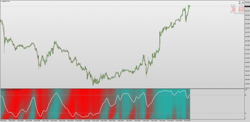 Swami Stochastic MT4.jpg