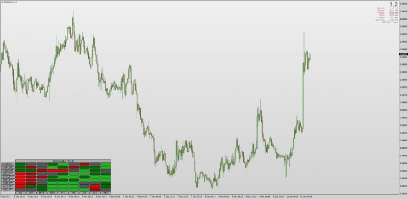 Stochastic Heatmap MT4.jpg