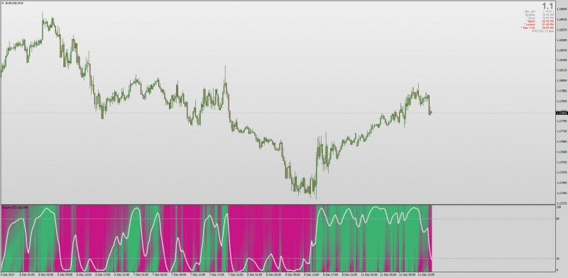 Swami CCI indicator mt4.jpg