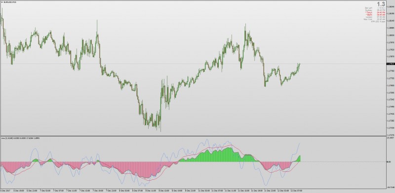 Rahul Mohindar Oscillator (RMO) indicator mt4.jpg