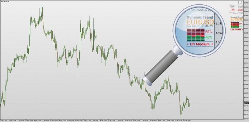 Dynamic Trend & Multi Currency Display MT4.jpg