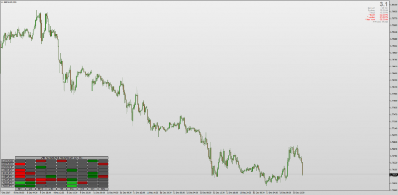 Momentum ATR Normalized heatmap mt4.png