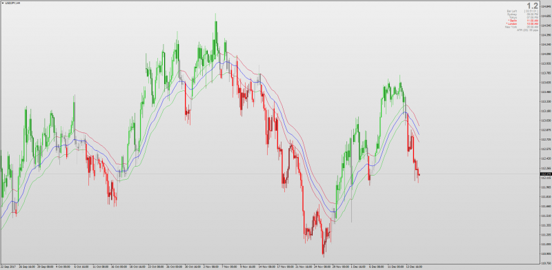 EMA Averages Channel GRaB Candles + alerts non repainting MT4.png