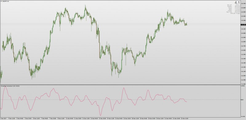 Smoothed ROC indicator Smoothed Momentum indicator MT4.jpg