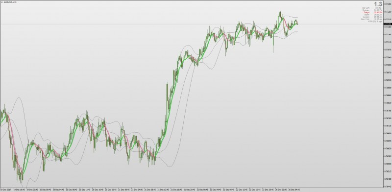 JoGET MA Bands indicator MT4.jpg