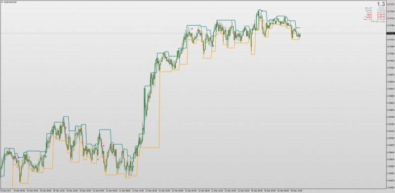 Fractal Channel Breakout indicator MT4.jpg