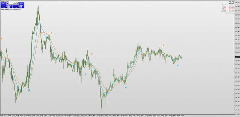 MA crossover RSI 50 level indicator MT4.jpg