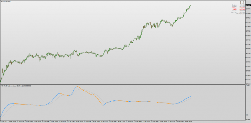 MACD Normalized indicator MT4.png