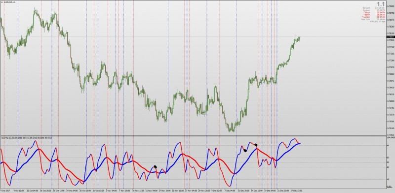 RSI MA 6 Lines indicator with TDI lines MT4.jpg