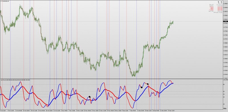 RSI MA 6 Lines indicator with TDI lines MT4.jpg