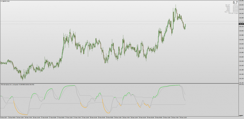 Discontinued Signal Line (DSL) RSI OMA MT4.png