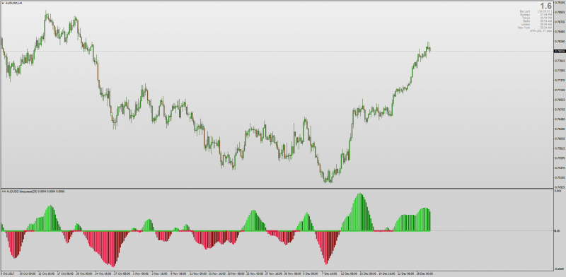 Bollinger Bands Squeeze indicator MT4.png