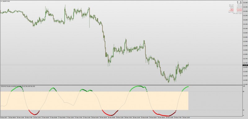 Double Smoothed Stochastic indicator MT4.jpg
