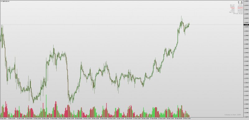 On Chart Volume indicator MT4.jpg